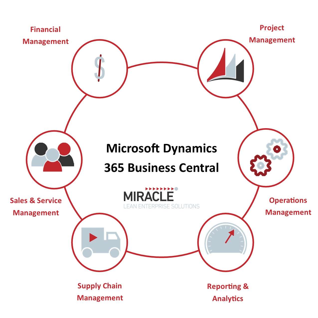 Microsoft Dynamics 365 Business Central